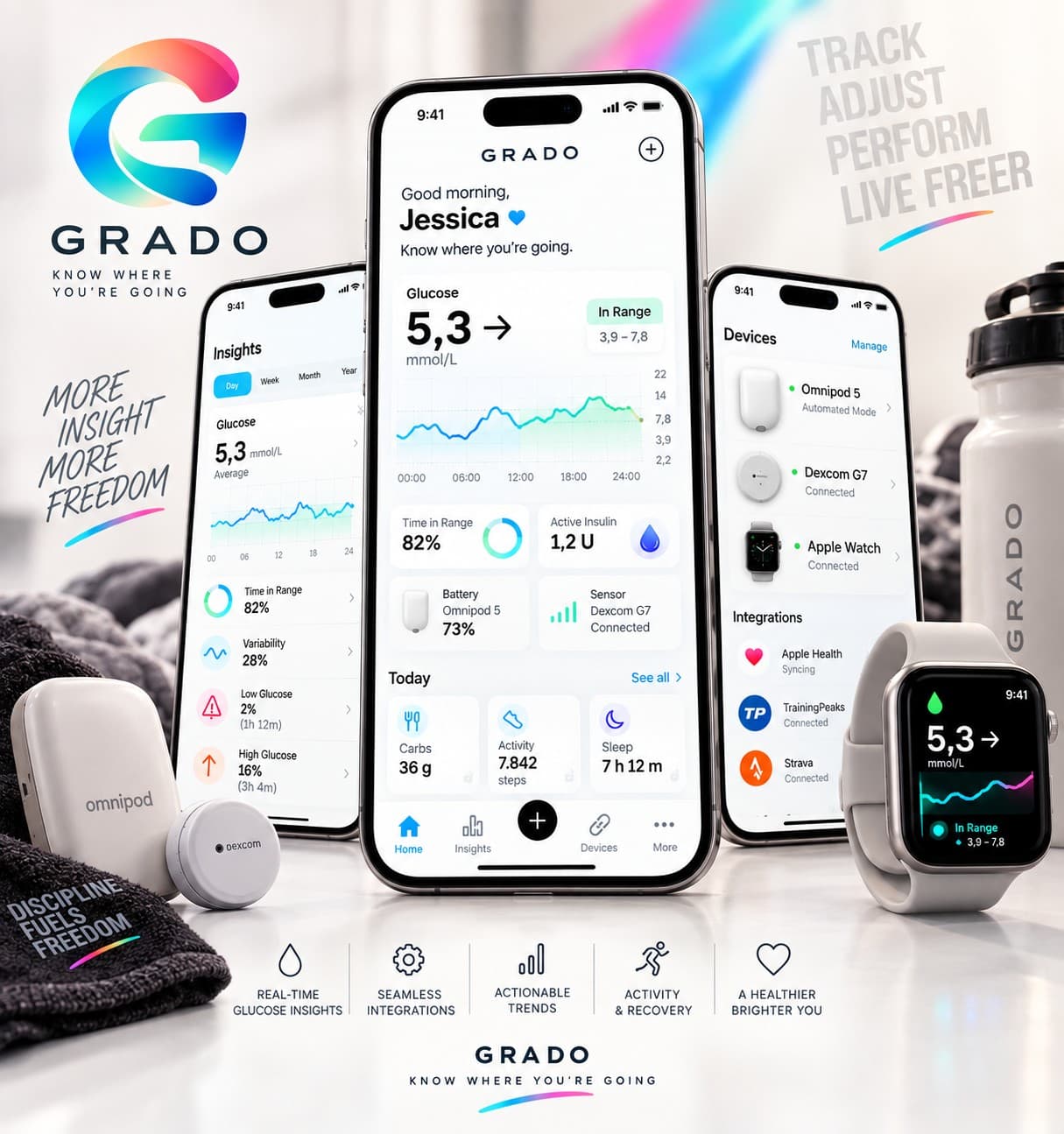 Grado app op meerdere schermen, met Omnipod, Dexcom en Apple Watch
